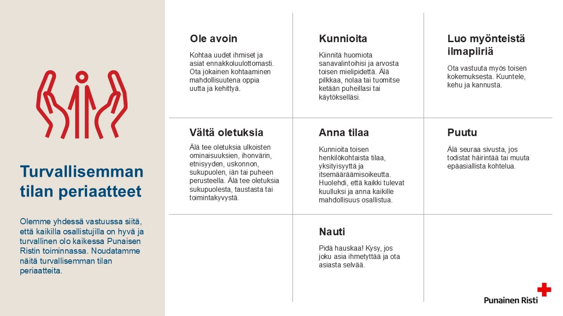 Kuvaajaan lueteltu turvallisemman tilan periaatteet: Seitsemän turvallisemman tilan periaatetta ovat: 1. Ole avoin. Kohtaa uudet ihmiset ja asiat ennakkoluulottomasti. Ota jokainen kohtaaminen mahdollisuutena oppia uutta ja kehittyä. 2. Kunnioita. Kiinnitä huomiota sanavalintoihisi ja arvosta toisen mielipidettä. Älä pilkkaa, nolaa tai tuomitse ketään puheillasi tai käytökselläsi. 3. Luo myönteistä ilmapiiriä. Ota vastuuta myös toisen kokemuksesta. Kuuntele, kehu ja kannusta. 4. Vältä oletuksia. Älä tee oletuksia ulkoisten ominaisuuksien, ihonvärin, etnisyyden, uskonnon, sukupuolen, iän tai puheen perusteella. Älä tee oletuksia sukupuolesta, taustasta tai toimintakyvystä. 5. Anna tilaa. Kunnioita toisen henkilökohtaista tilaa, yksityisyyttä ja itsemääräämisoikeutta. Huolehdi, että kaikki tulevat kuulluksi ja anna kaikille mahdollisuus osallistua. 6. Puutu. Älä seuraa sivusta, jos todistat häirintää tai muuta epäasiallista kohtelua. 7. Nauti. Pidä hauskaa! Kysy, jos joku asia ihmetyttää ja ota asiasta selvää.