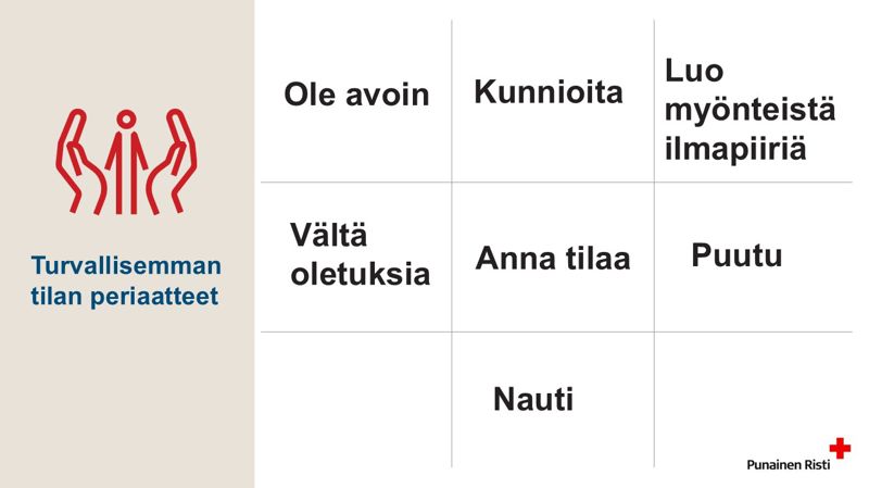 Turvallisemman tilan periaatteet Punaisen Ristin toiminnassa